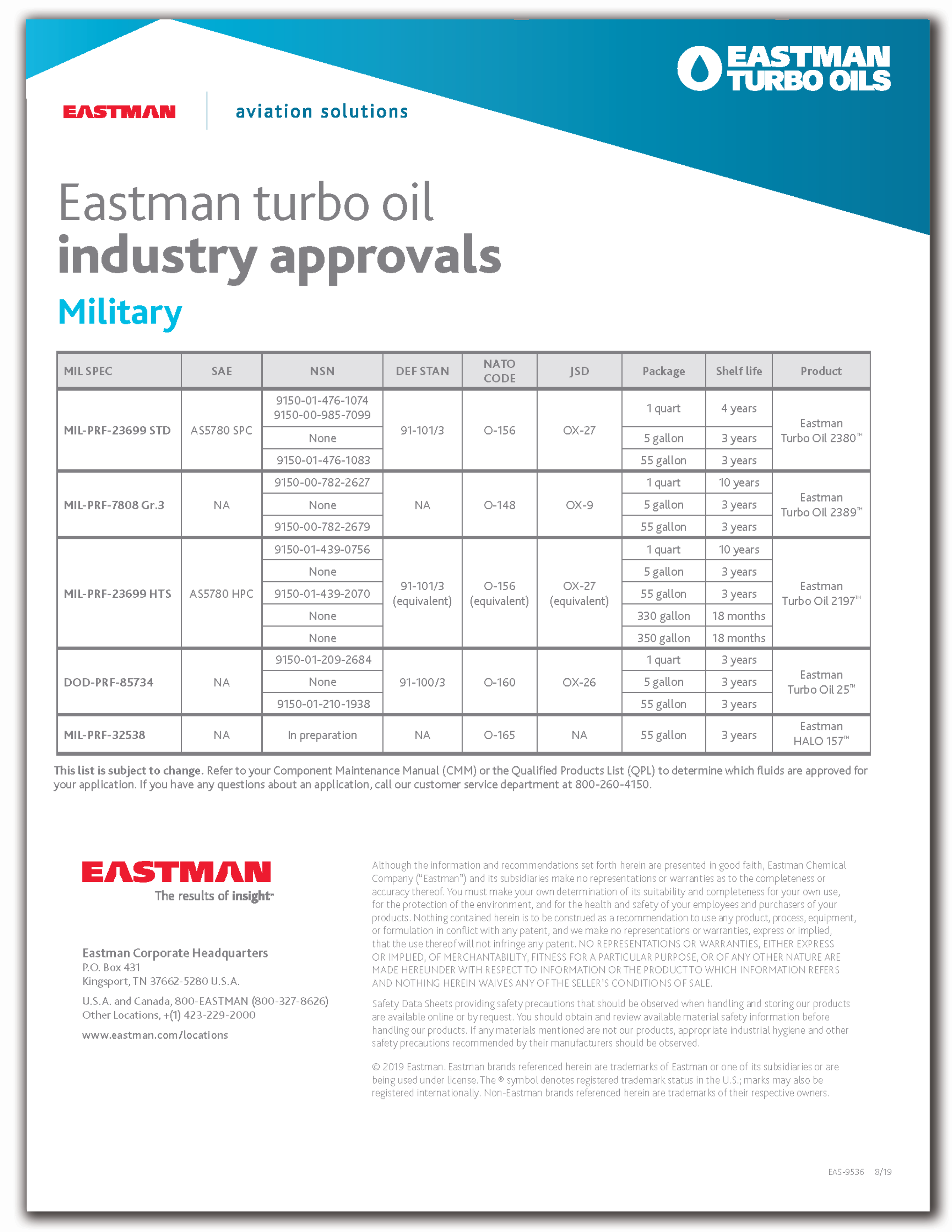 MIL-PRF-SPEC Catalogue